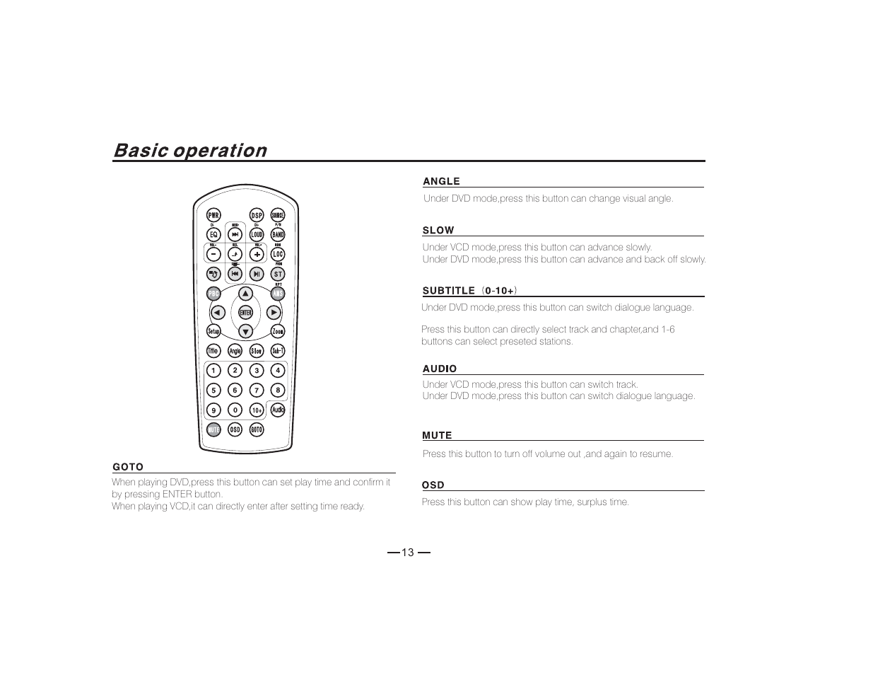 PYLE Audio PLDVD128 User Manual | Page 14 / 25