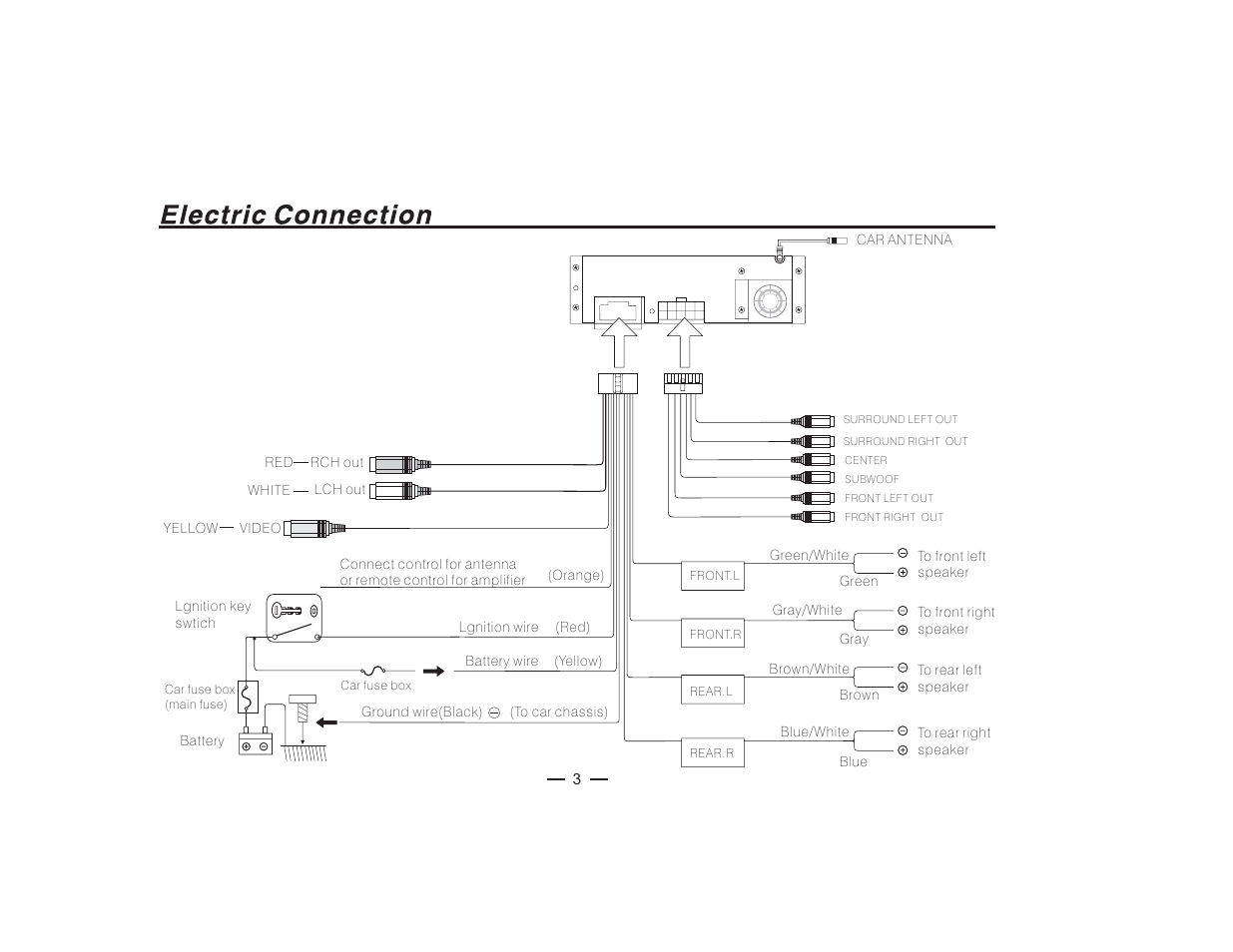 PYLE Audio PLDVD128 User Manual | Page 4 / 25