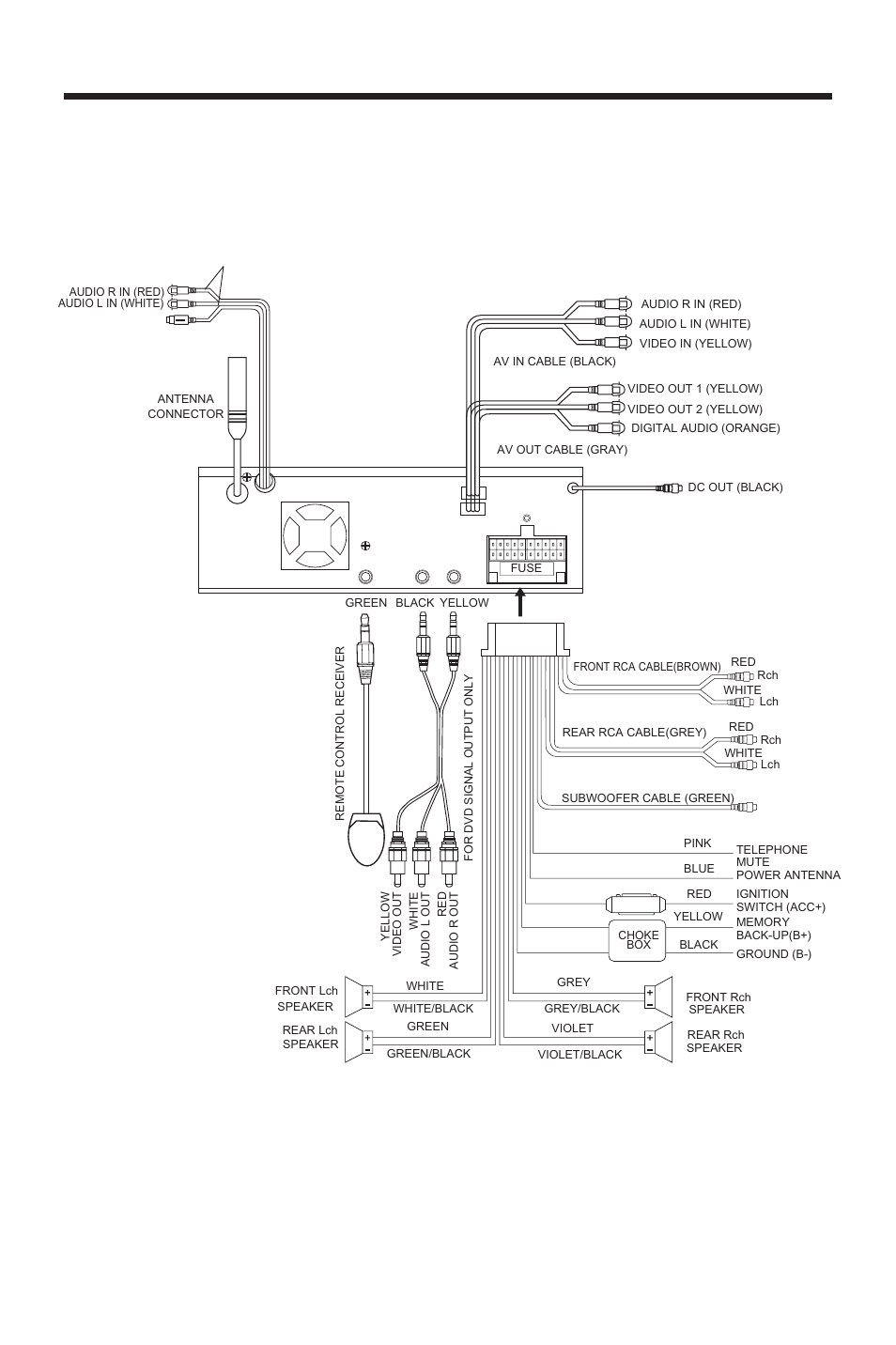Wiring connection | PYLE Audio PLDVD199XM User Manual | Page 10 / 32