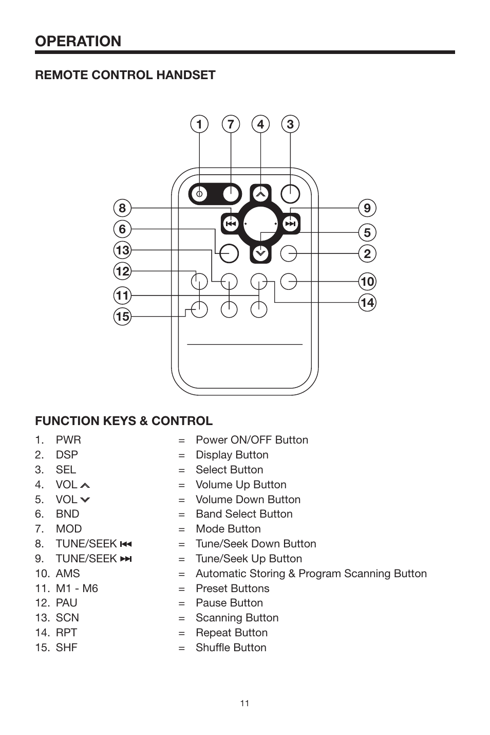 Operation | PYLE Audio PLCD69 User Manual | Page 11 / 16