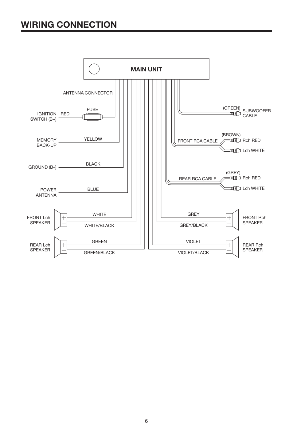 Wiring connection, Main unit | PYLE Audio PLCD69 User Manual | Page 6 / 16