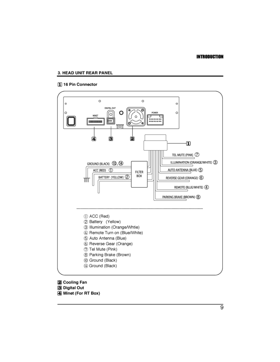 PYLE Audio PLTVD7IN User Manual | Page 11 / 41