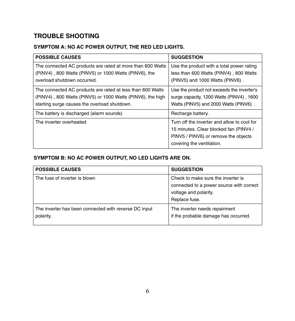 Trouble shooting | PYLE Audio PINV5 User Manual | Page 7 / 9
