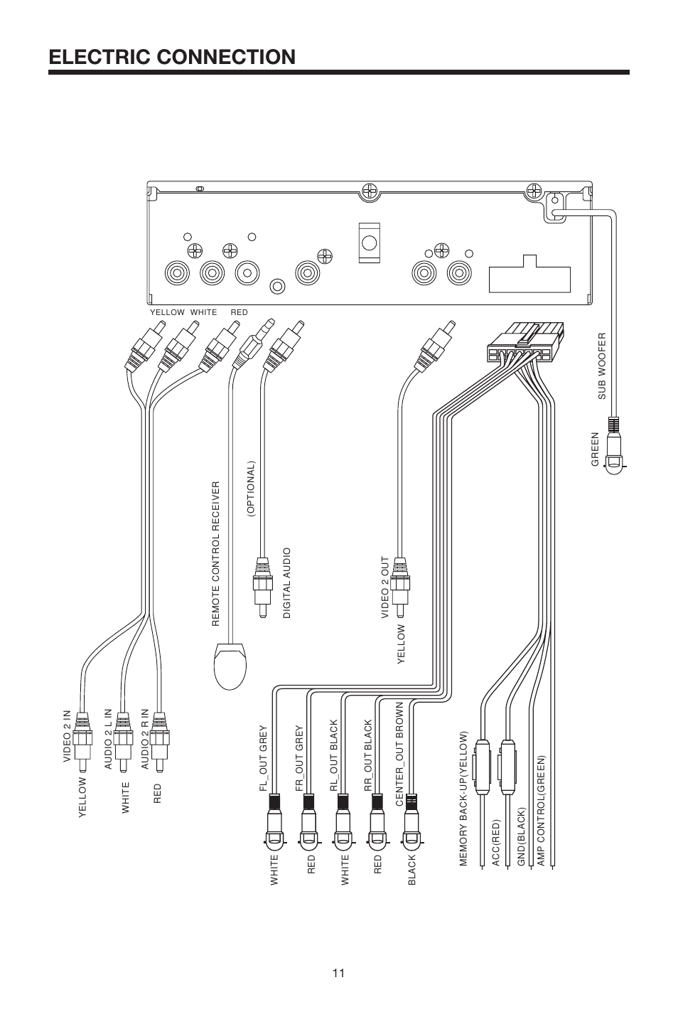 Electric connection | PYLE Audio PLDVD140 User Manual | Page 11 / 28