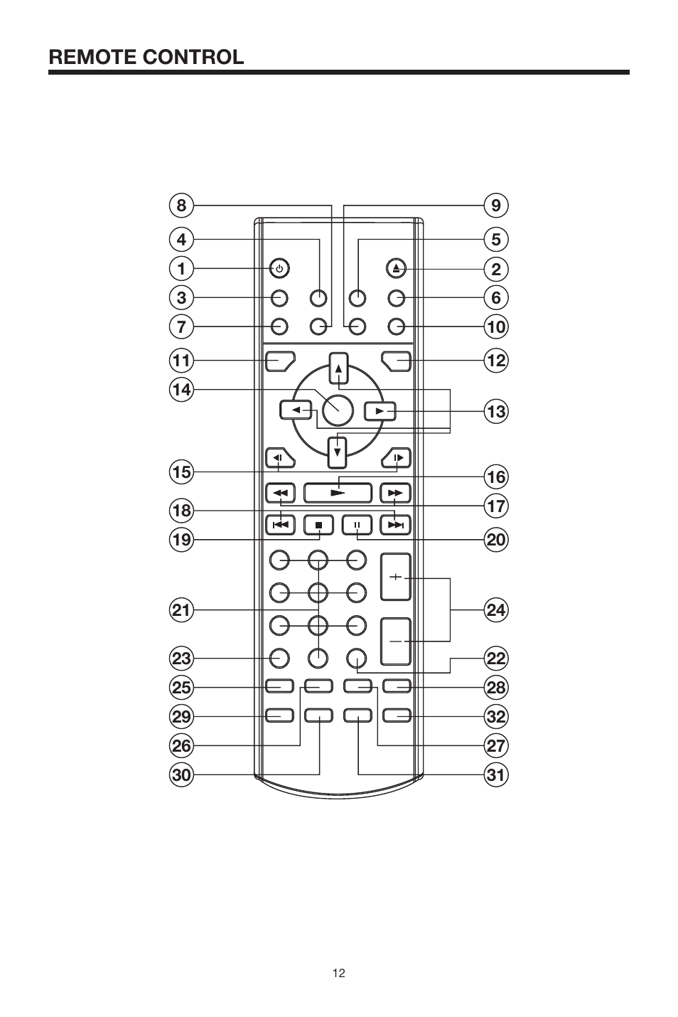 Remote control | PYLE Audio PLDVD140 User Manual | Page 12 / 28