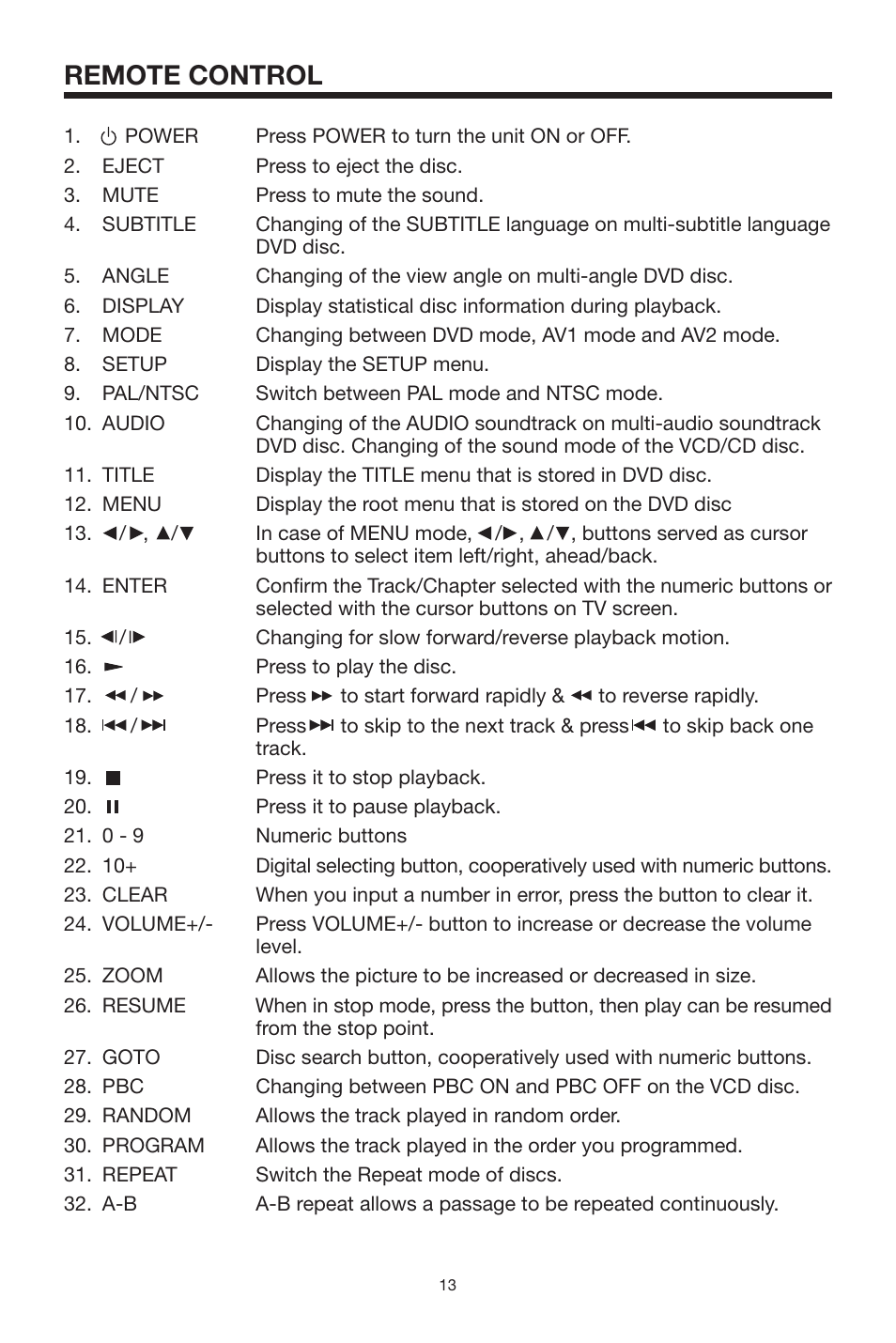 Remote control | PYLE Audio PLDVD140 User Manual | Page 13 / 28