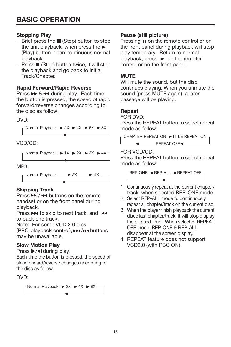 Basic operation | PYLE Audio PLDVD140 User Manual | Page 15 / 28