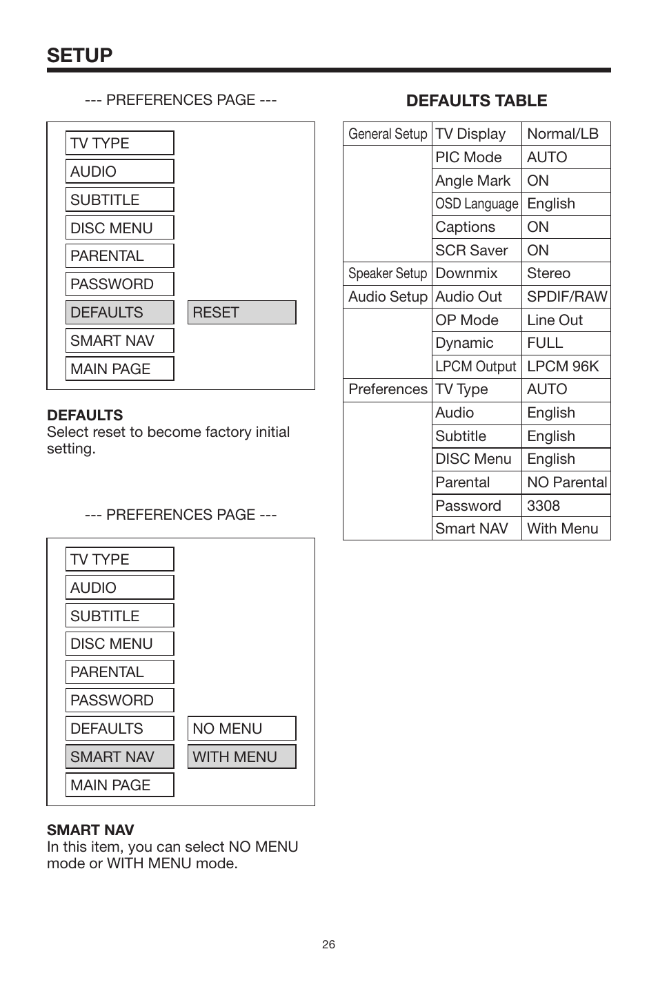 Setup | PYLE Audio PLDVD140 User Manual | Page 26 / 28