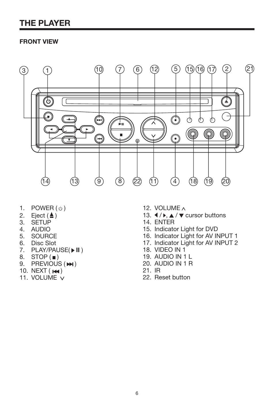 The player | PYLE Audio PLDVD140 User Manual | Page 6 / 28