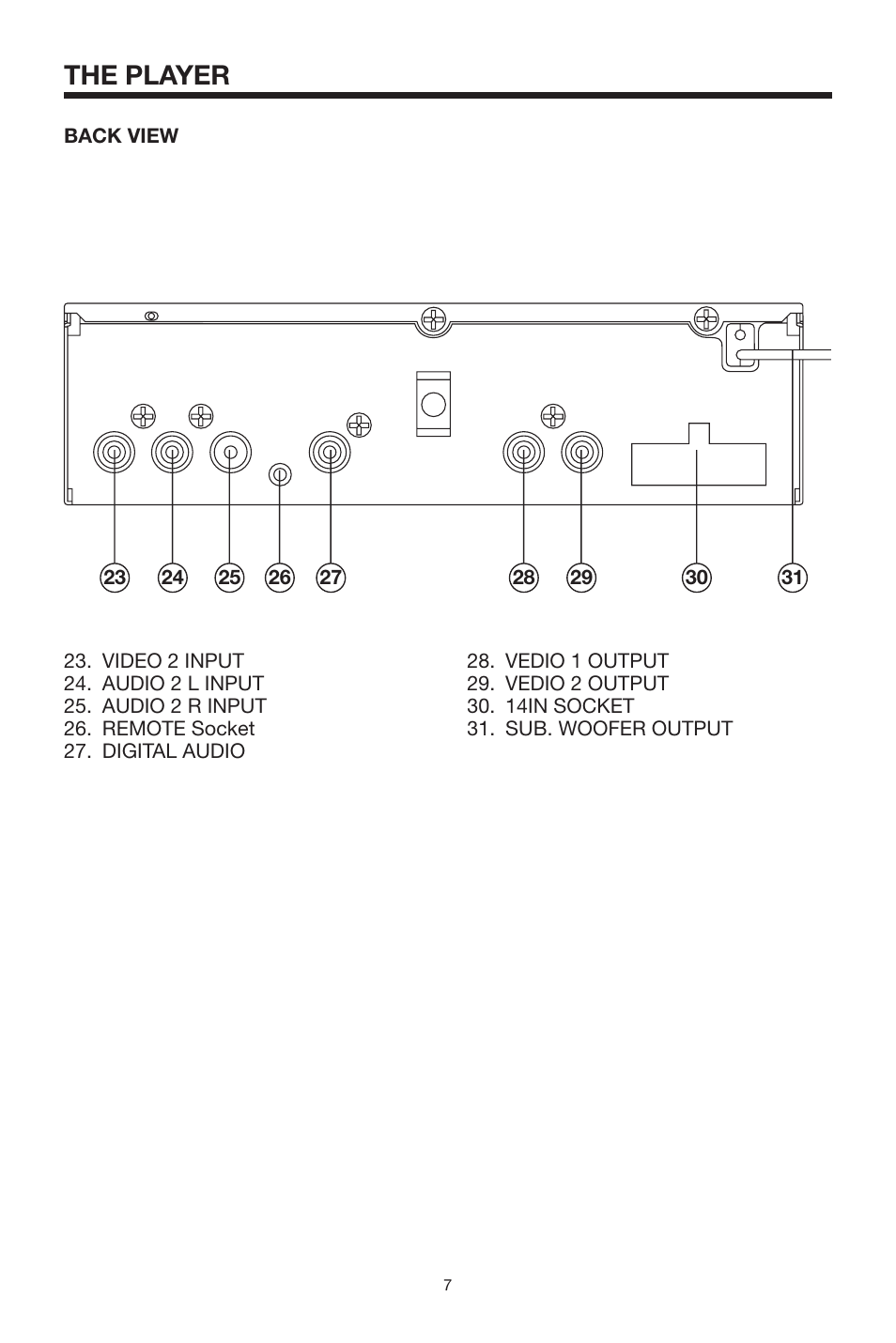 The player | PYLE Audio PLDVD140 User Manual | Page 7 / 28