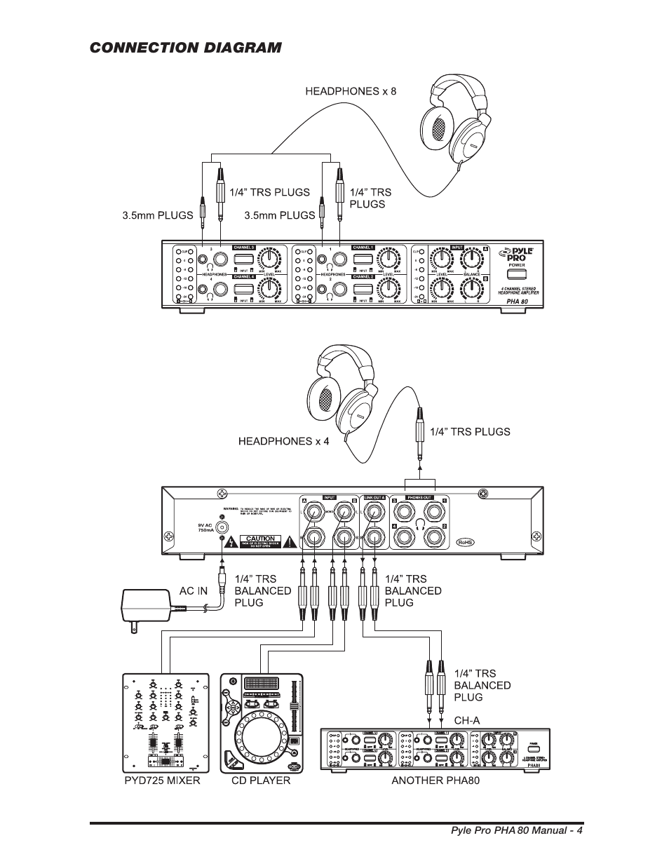 Connection diagram | PYLE Audio PHA80 User Manual | Page 5 / 8