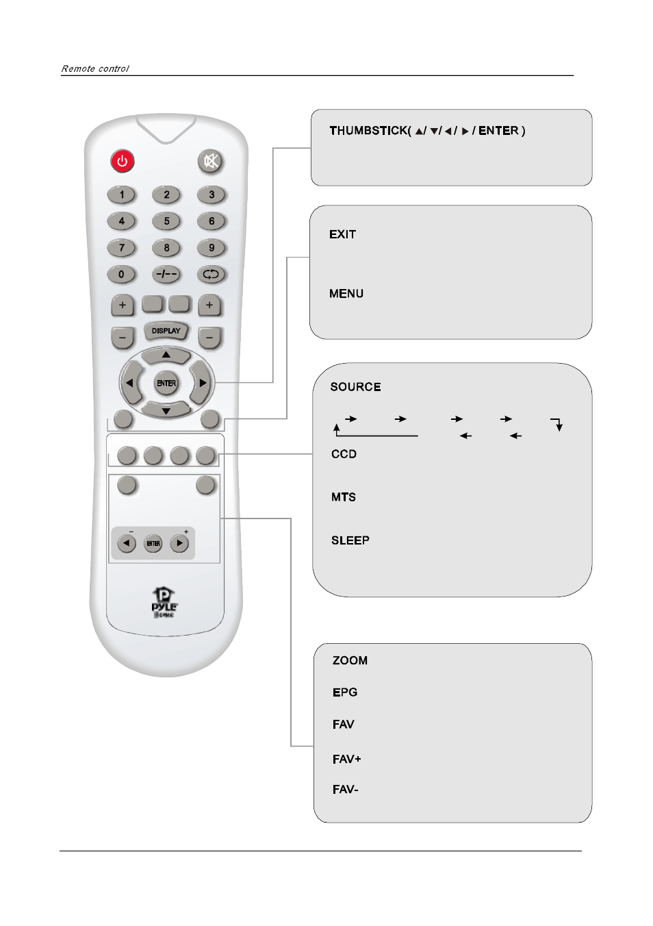 PYLE Audio PTC40LC User Manual | Page 20 / 23