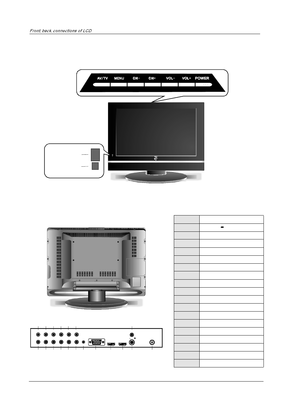 Front , back , connections of lcd, Front view back view and control connections | PYLE Audio PTC40LC User Manual | Page 6 / 23