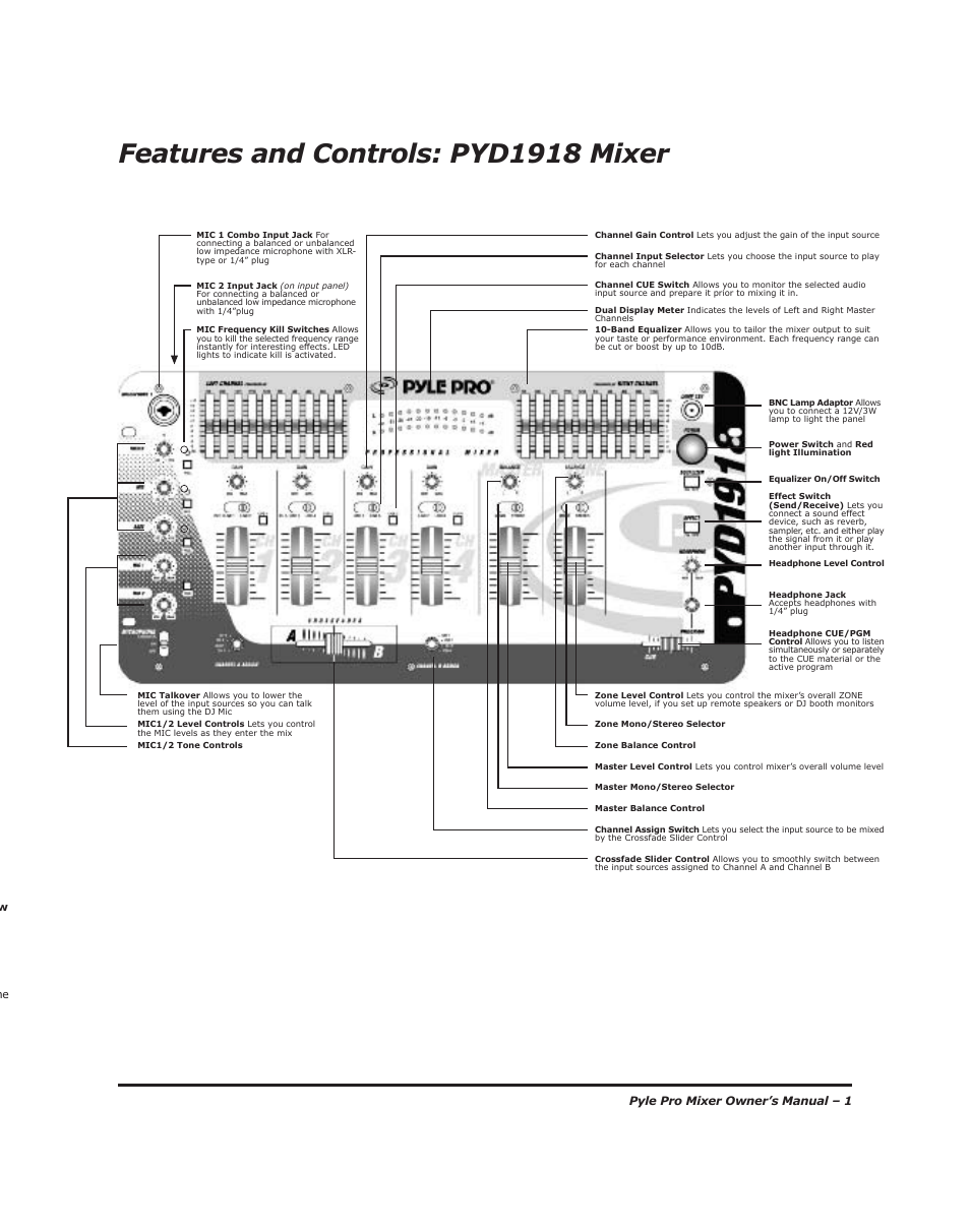 Features and controls: pyd1918 mixer | PYLE Audio PYD-1918 User Manual | Page 3 / 16