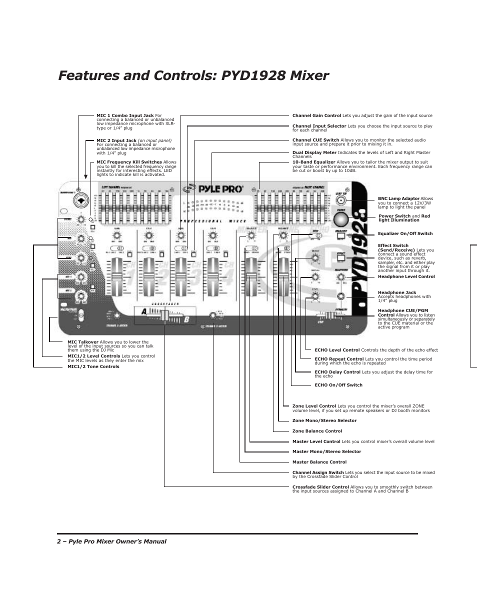 Features and controls: pyd1928 mixer | PYLE Audio PYD-1918 User Manual | Page 4 / 16