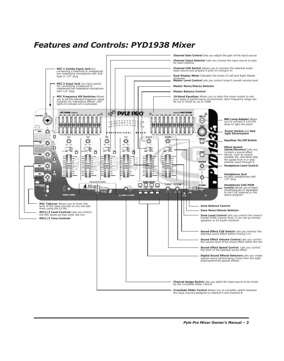 Features and controls: pyd1938 mixer | PYLE Audio PYD-1918 User Manual | Page 5 / 16