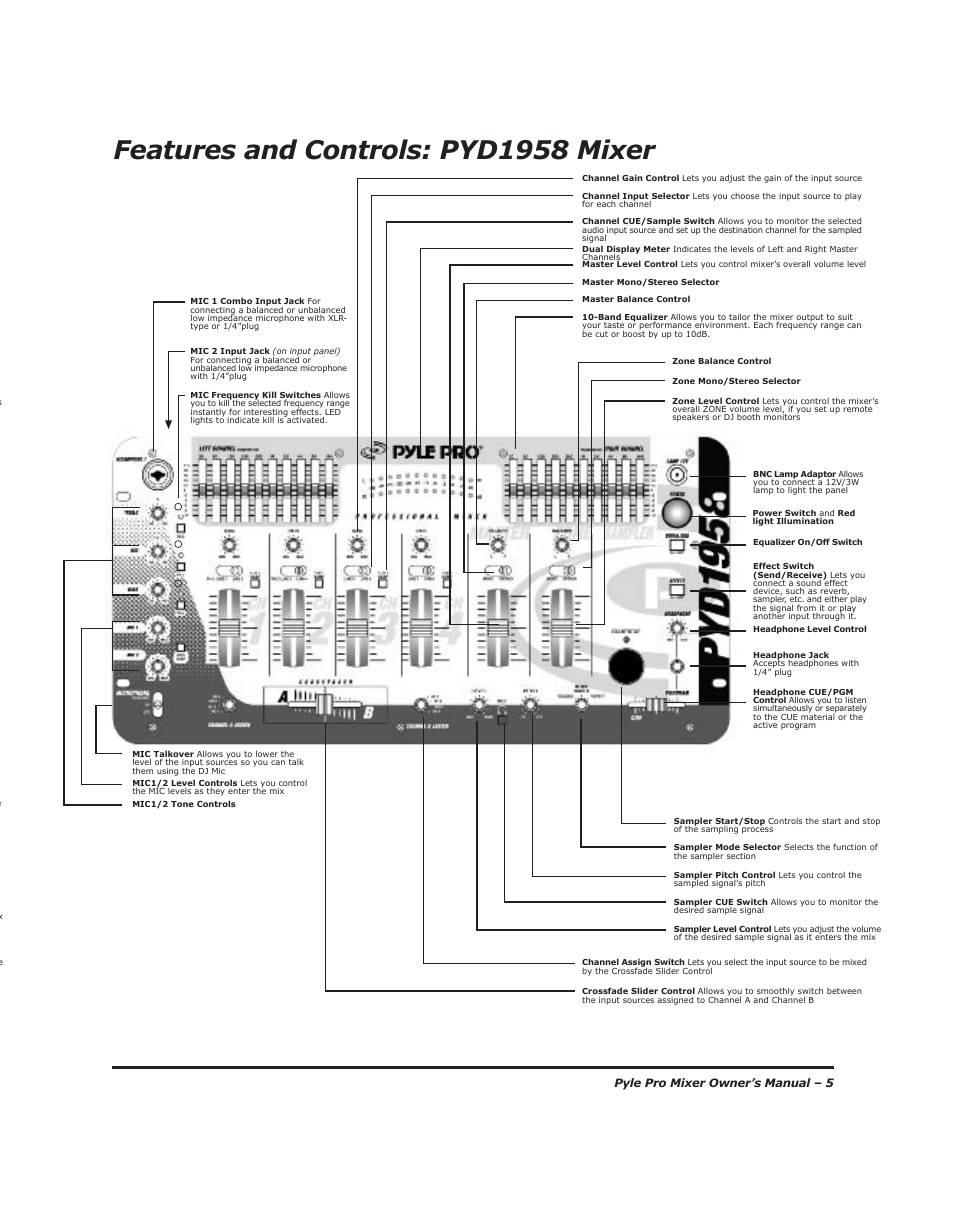 Features and controls: pyd1958 mixer | PYLE Audio PYD-1918 User Manual | Page 7 / 16