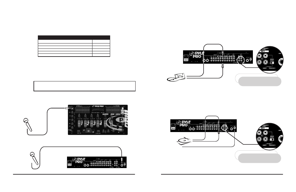Presetting the controls before use, Connecting the mixer inputs, Connecting microphones | Connecting high level output audio sources | PYLE Audio Mixer PYD1939 User Manual | Page 5 / 8