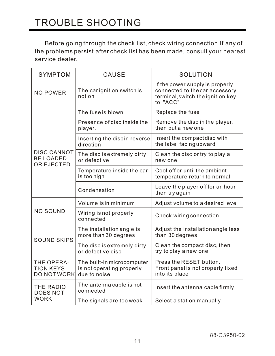 Trouble shooting | PYLE Audio PLCD95UM User Manual | Page 12 / 12