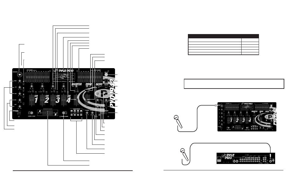 Features and controls: pyd1942 mixer, Presetting the controls before use, Connecting the mixer inputs | Connecting microphones, Control setting, Mic 1, Mic 2 | PYLE Audio PYD1922 User Manual | Page 4 / 8