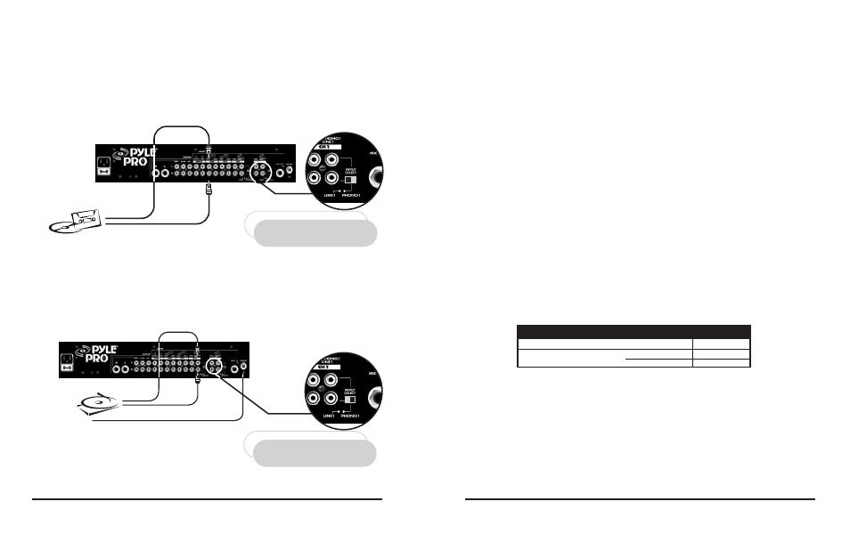 Using the channel input gain controls, Connecting the mixer outputs, Connecting high level output audio sources | Output to an amplifier, Output to a tape or digital audio recorder, Zone output, Output device setting control | PYLE Audio PYD1922 User Manual | Page 5 / 8