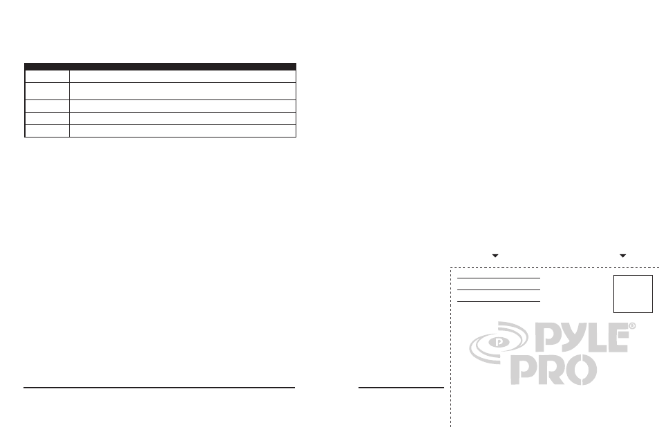 Troubleshooting, Care and maintenance | PYLE Audio PYD1922 User Manual | Page 8 / 8