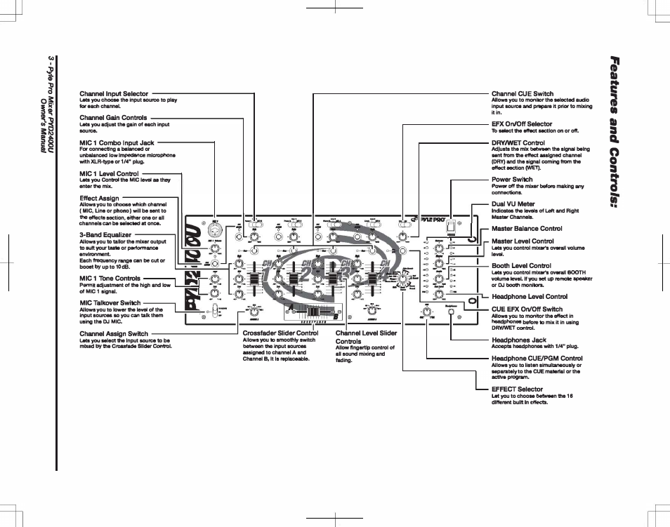 PYLE Audio 4 CHANNEL PROFESSIONAL MIXER PYD2400U User Manual | Page 4 / 8
