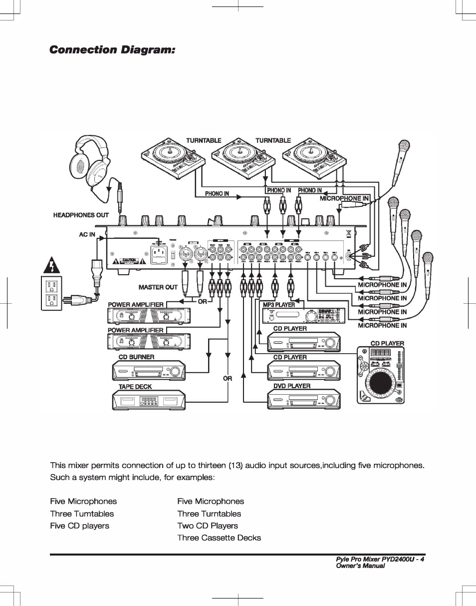 Connection diagram | PYLE Audio 4 CHANNEL PROFESSIONAL MIXER PYD2400U User Manual | Page 5 / 8