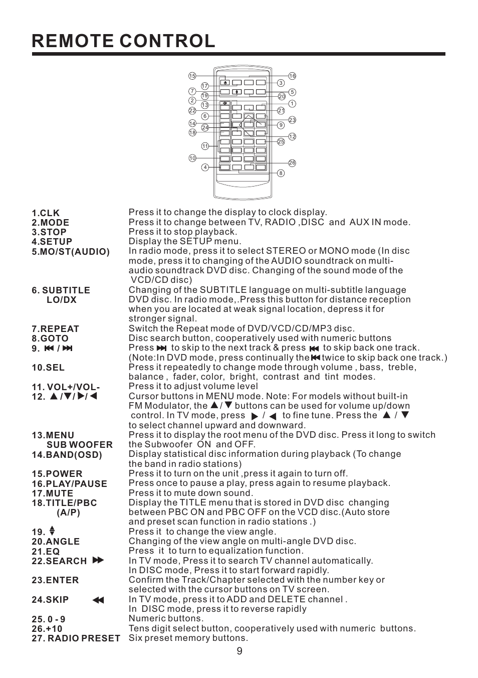 Remote control | PYLE Audio PLD58MUT User Manual | Page 10 / 26