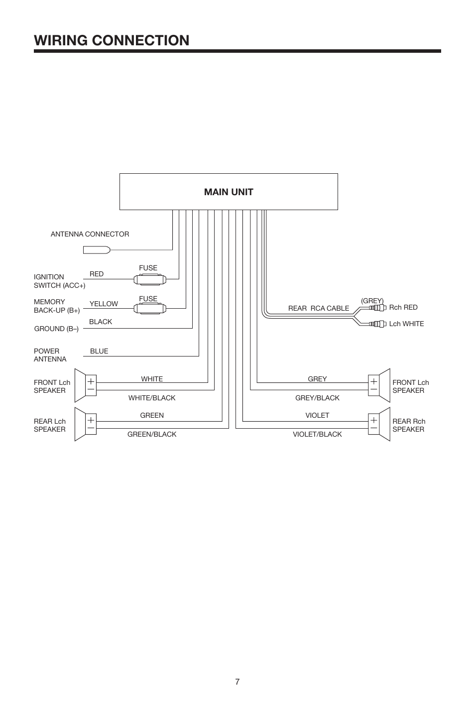 Wiring connection | PYLE Audio PYLE Hydra Series PLCD10MR User Manual | Page 7 / 16