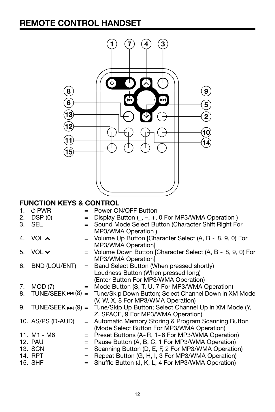 Remote control handset | PYLE Audio PLCDCS330MP User Manual | Page 12 / 16