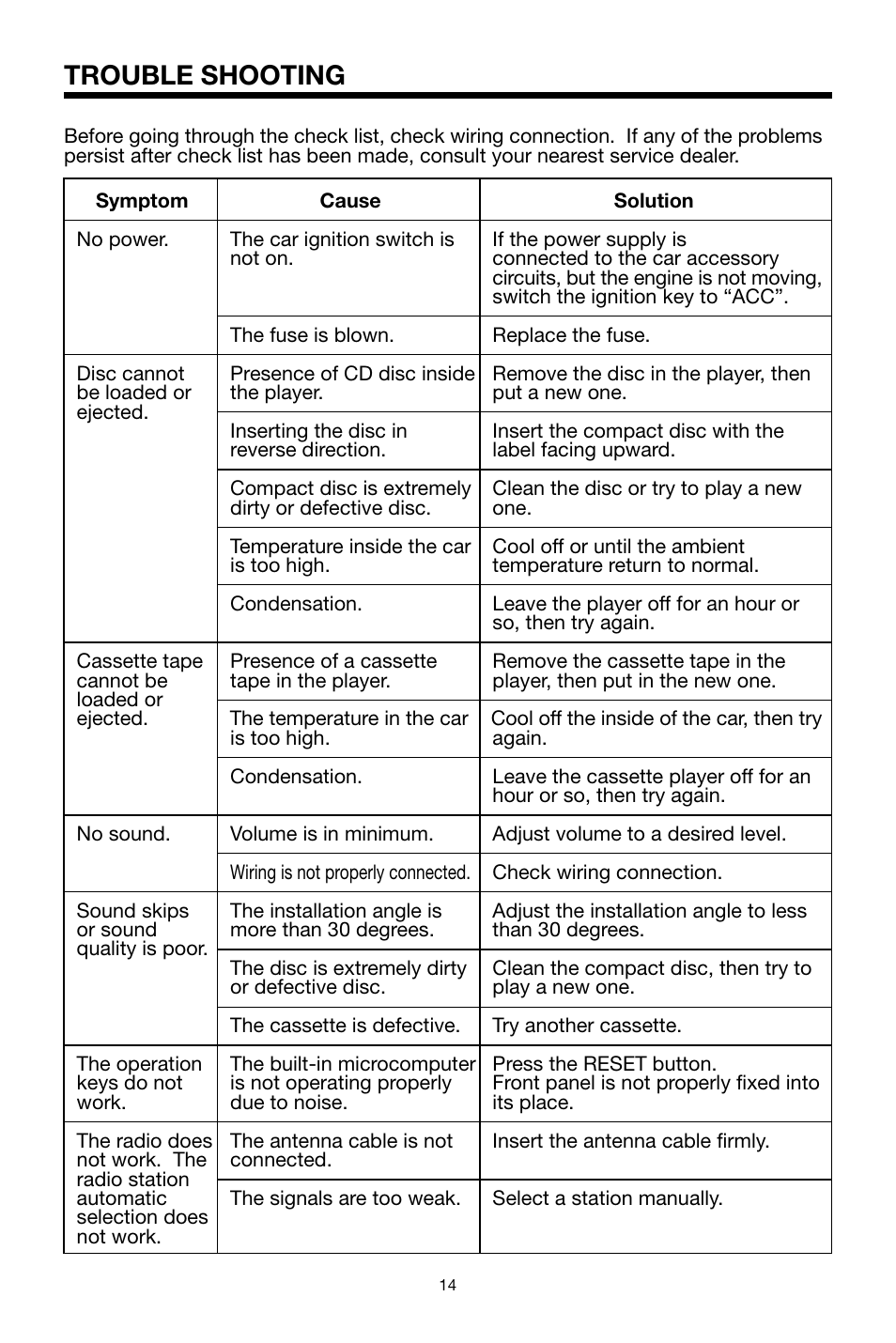 Trouble shooting | PYLE Audio PLCDCS330MP User Manual | Page 14 / 16