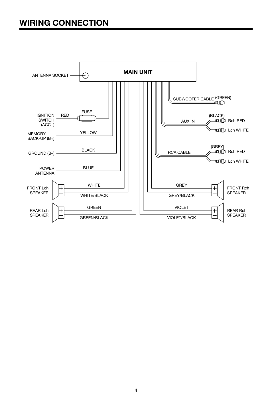 Wiring connection, Main unit | PYLE Audio PLCDCS330MP User Manual | Page 4 / 16