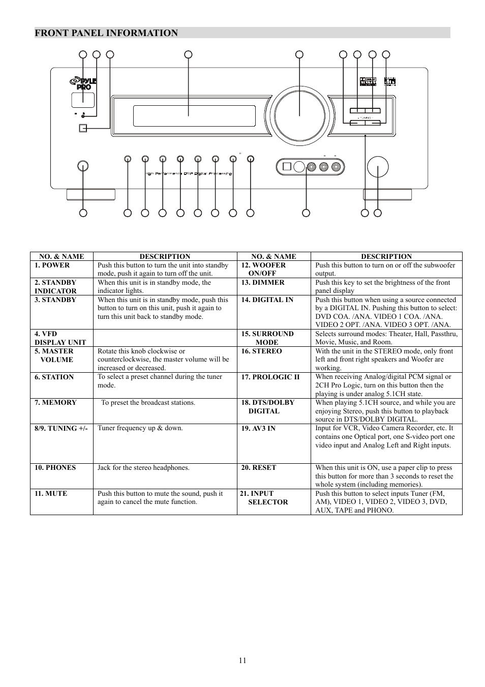 Front panel information | PYLE Audio PT-690A User Manual | Page 12 / 23