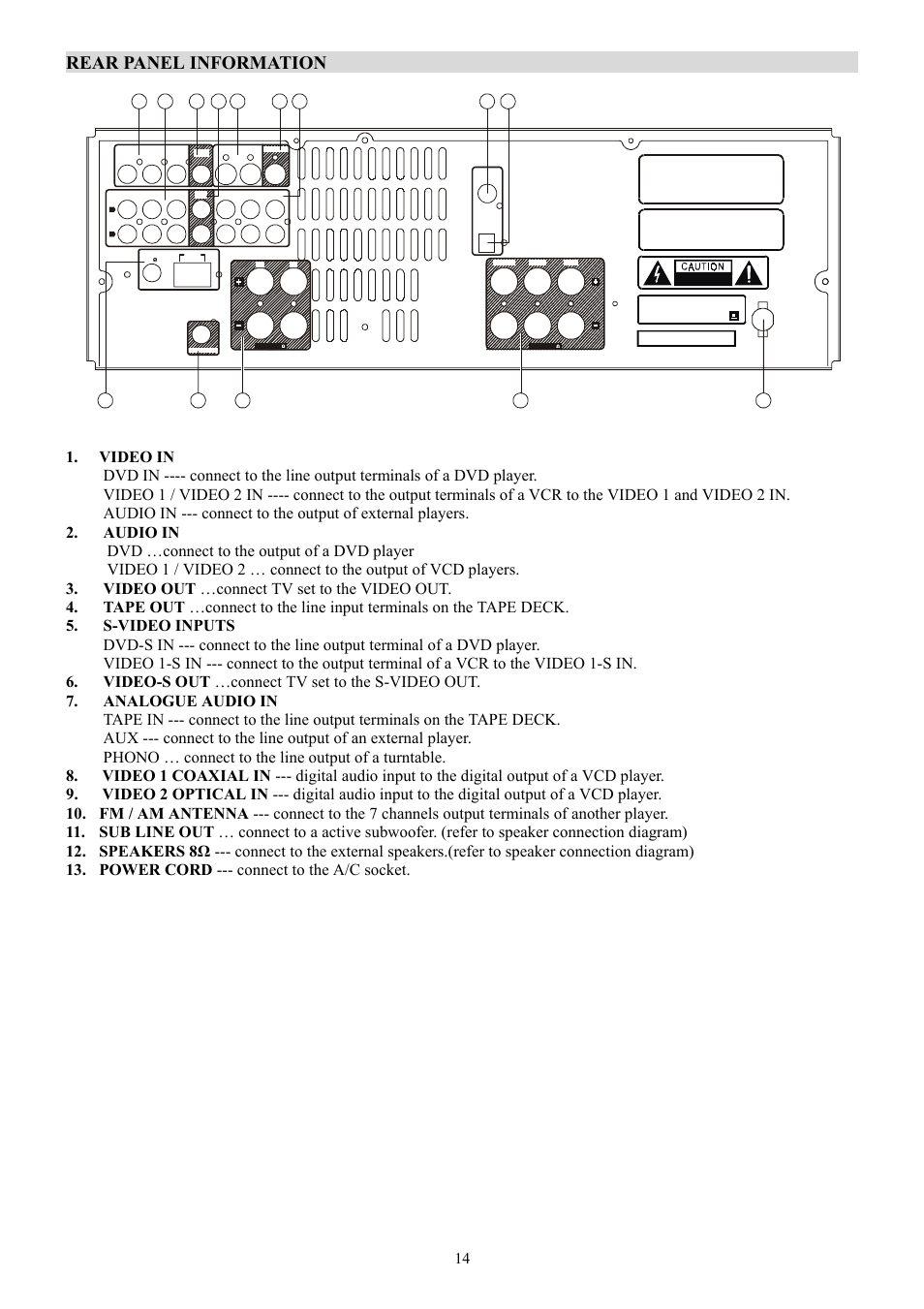 Rear panel information | PYLE Audio PT-690A User Manual | Page 15 / 23