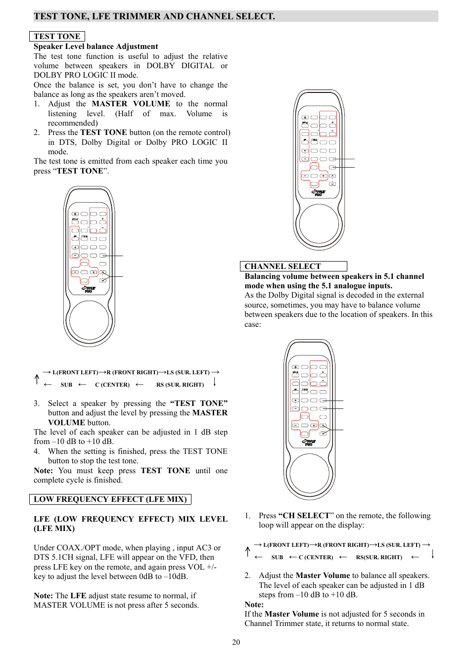 Test tone, lfe trimmer and channel select, L(front left), R (front right) | Ls (sur. left), C (center), Rs (sur. right), Rs(sur. right) | PYLE Audio PT-690A User Manual | Page 21 / 23