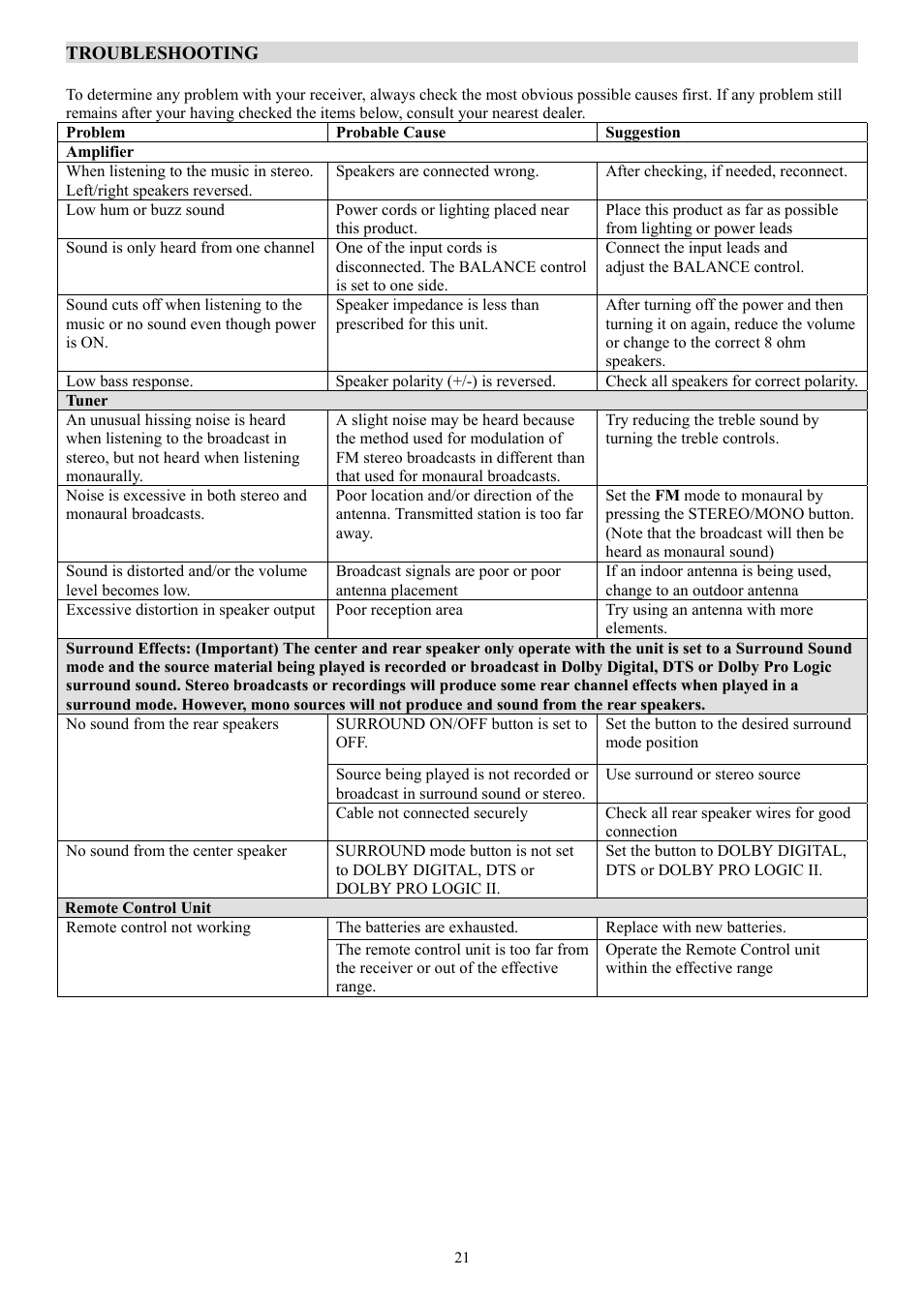 PYLE Audio PT-690A User Manual | Page 22 / 23