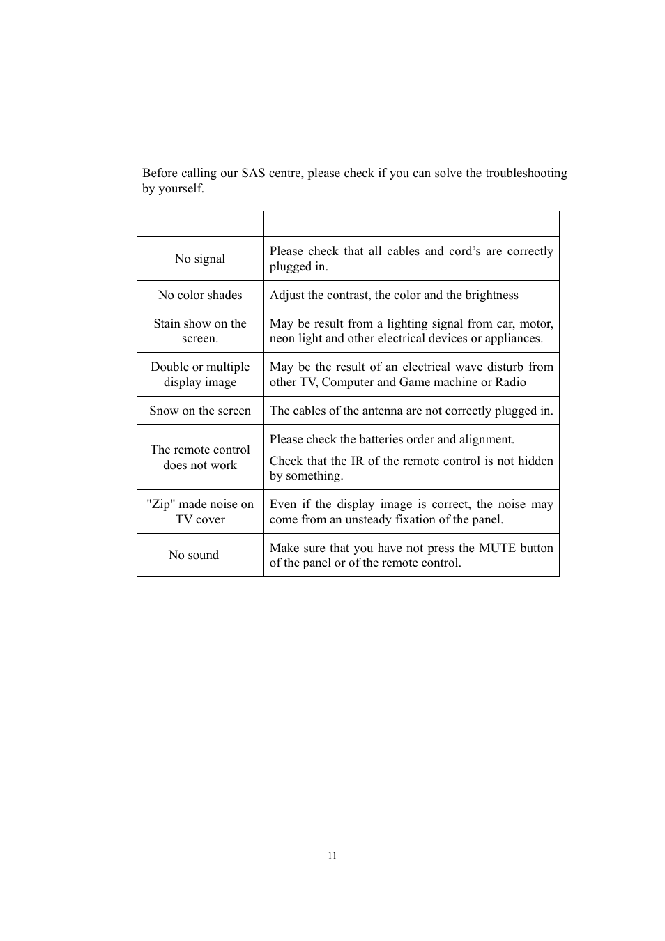 PYLE Audio P15LCD User Manual | Page 12 / 13