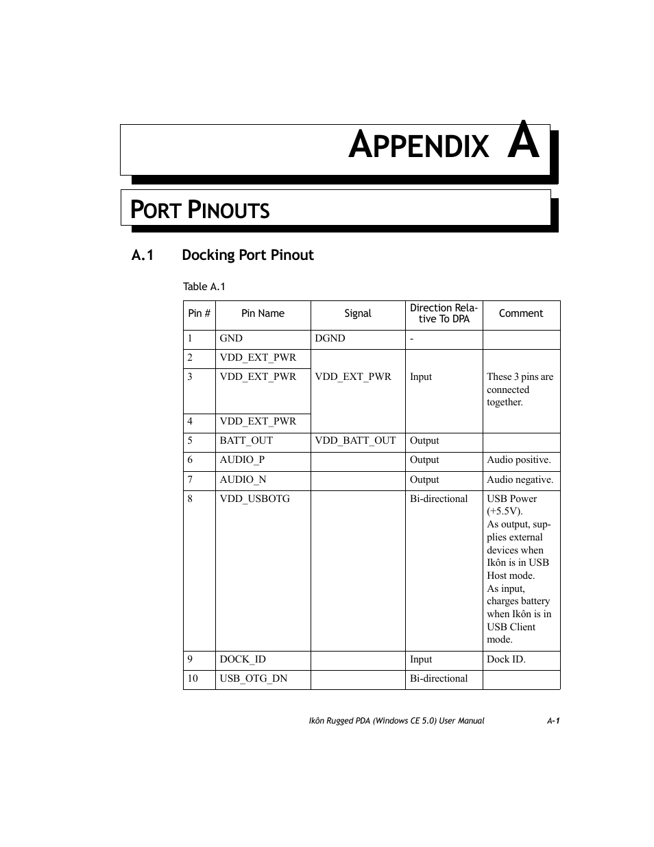A.1 docking port pinout, Appendix a: port pinouts, Ppendix | Inouts | PYLE Audio IKON RUGGED 7505-BTSDCMHC25 User Manual | Page 277 / 324