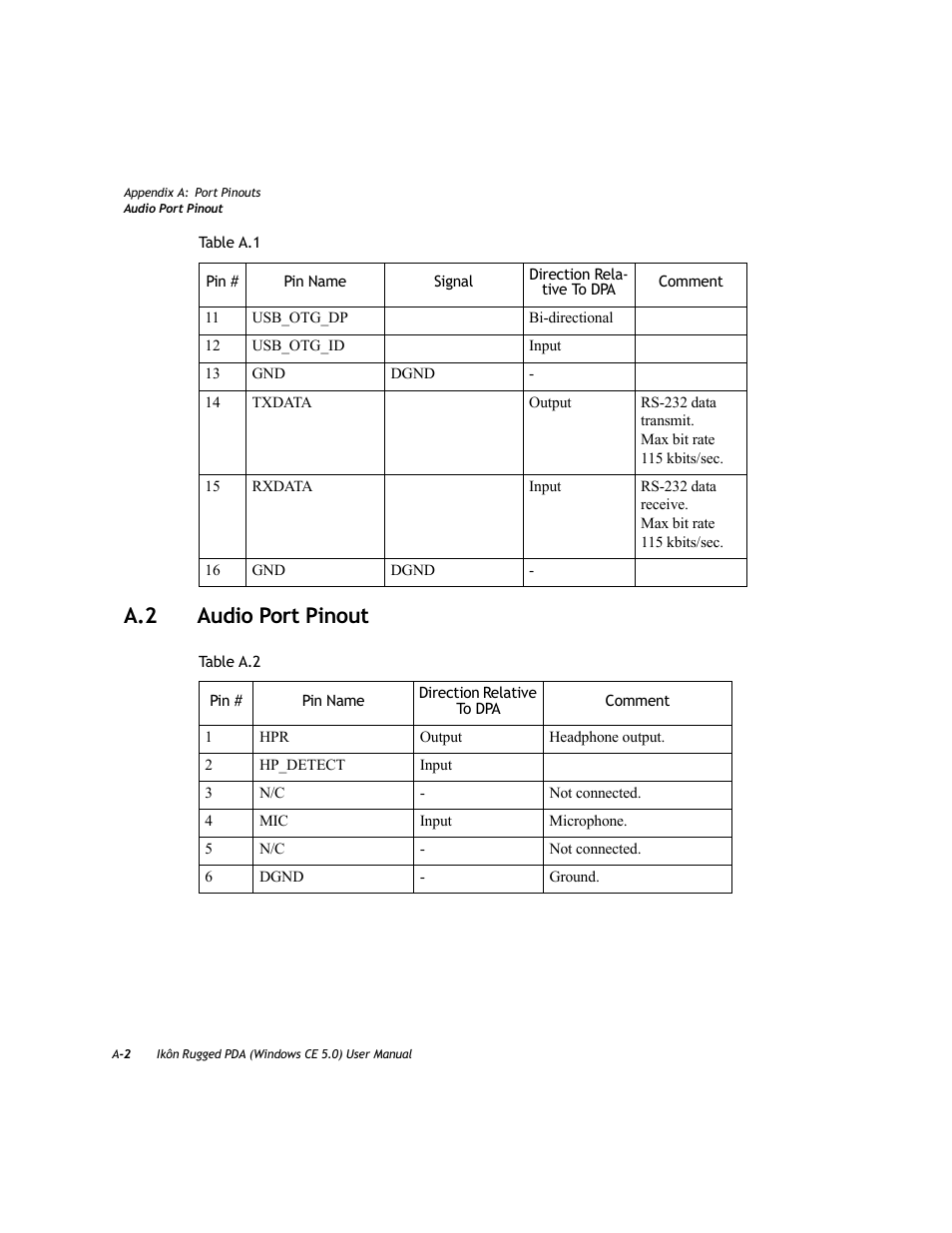 A.2 audio port pinout | PYLE Audio IKON RUGGED 7505-BTSDCMHC25 User Manual | Page 278 / 324