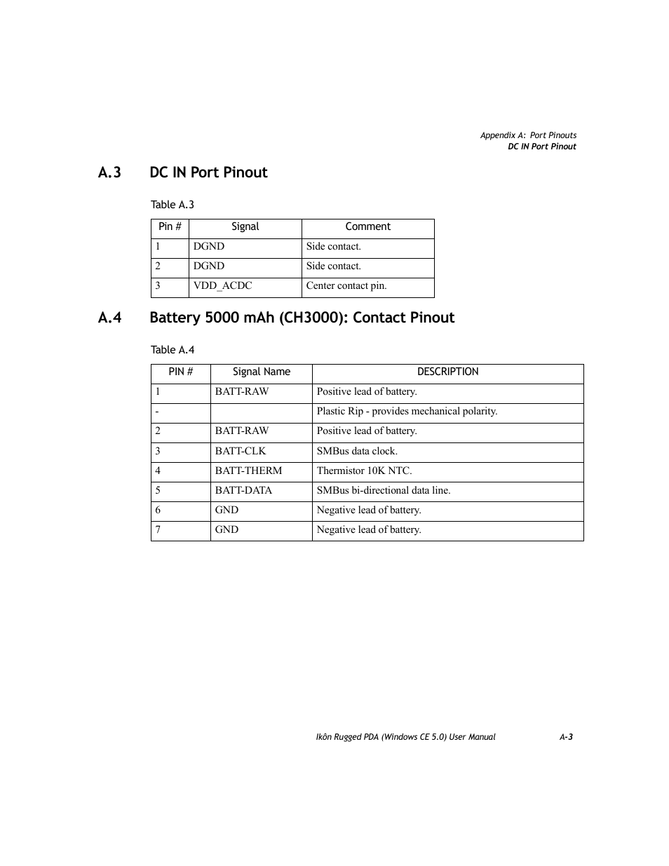 A.3 dc in port pinout, A.4 battery 5000 mah (ch3000): contact pinout, So “battery | PYLE Audio IKON RUGGED 7505-BTSDCMHC25 User Manual | Page 279 / 324