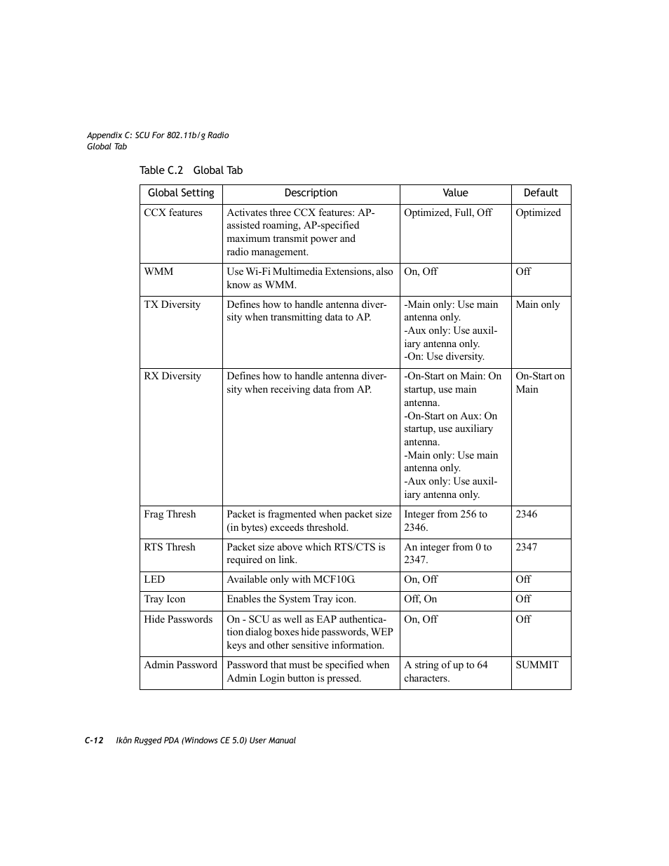 PYLE Audio IKON RUGGED 7505-BTSDCMHC25 User Manual | Page 312 / 324