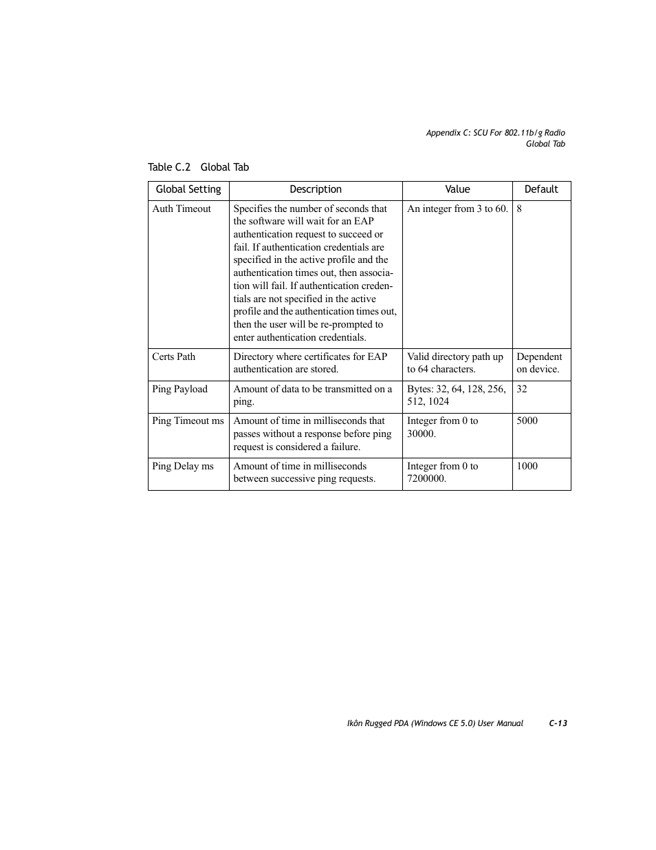 PYLE Audio IKON RUGGED 7505-BTSDCMHC25 User Manual | Page 313 / 324