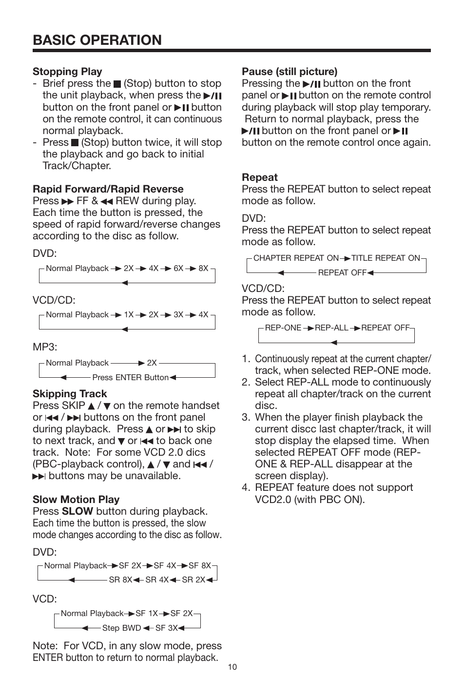 Basic operation | PYLE Audio PLDVD130 User Manual | Page 10 / 20