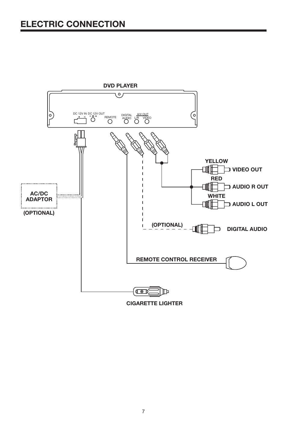 Electric connection | PYLE Audio PLDVD130 User Manual | Page 7 / 20