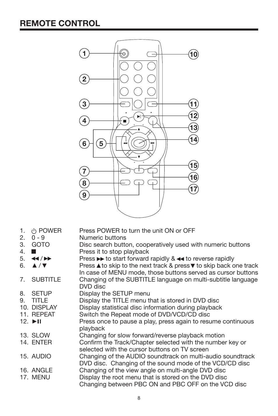 Remote control | PYLE Audio PLDVD130 User Manual | Page 8 / 20