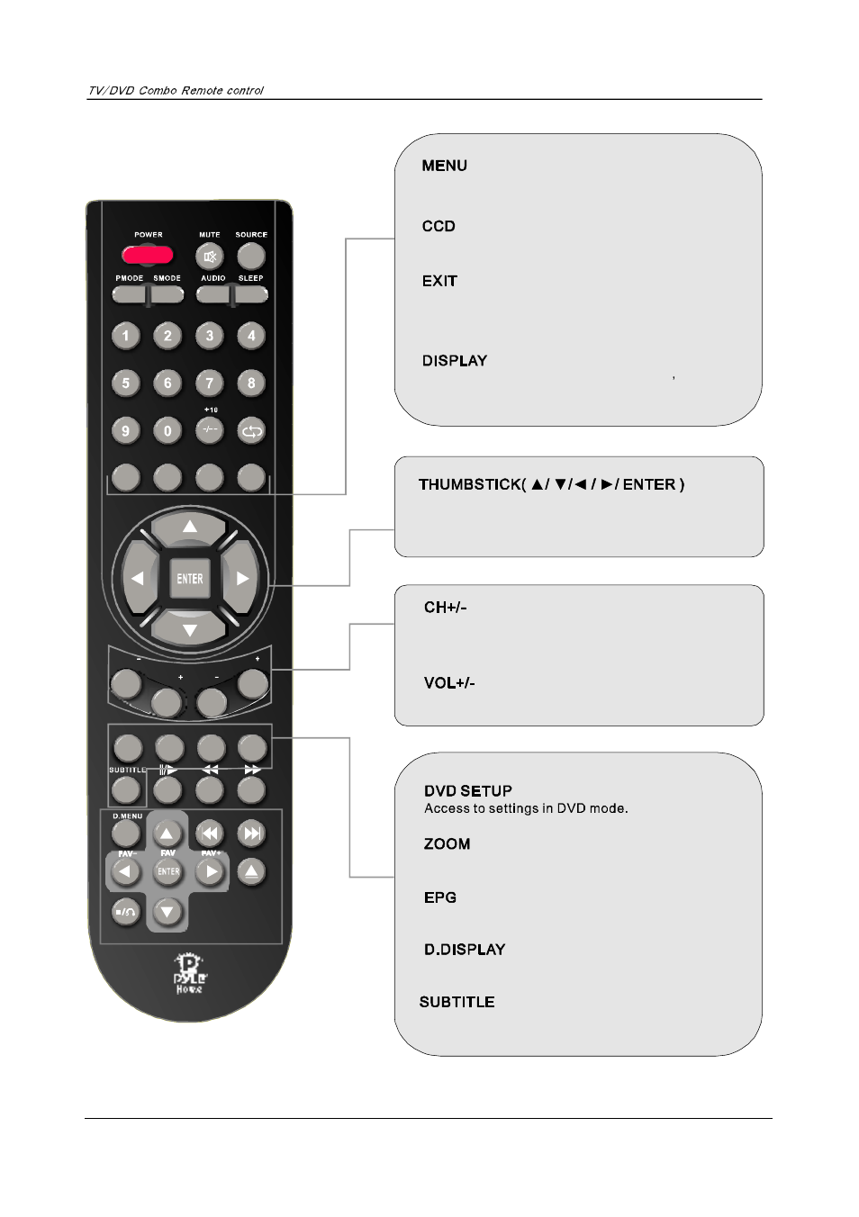 PYLE Audio P27LCDD User Manual | Page 21 / 34