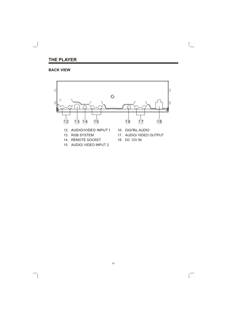 Т³гж 10, The player | PYLE Audio PLDVD65IN User Manual | Page 10 / 33