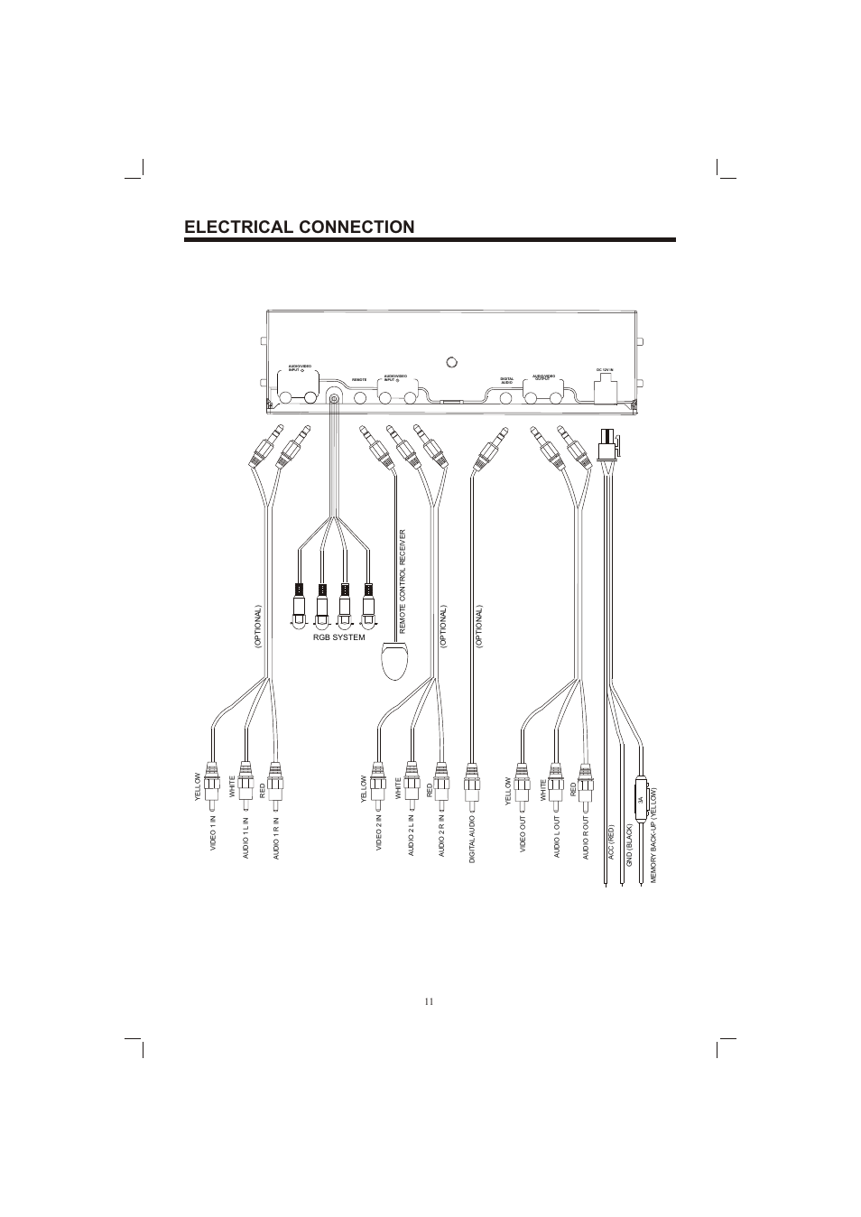 Т³гж 11, Electrical connection | PYLE Audio PLDVD65IN User Manual | Page 11 / 33