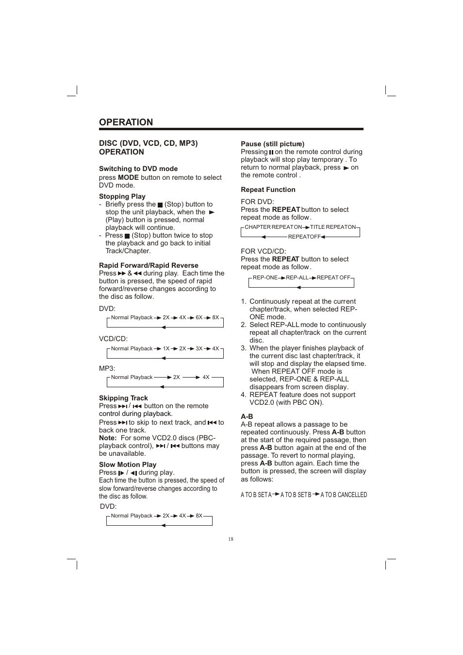 Т³гж 18, Operation | PYLE Audio PLDVD65IN User Manual | Page 18 / 33